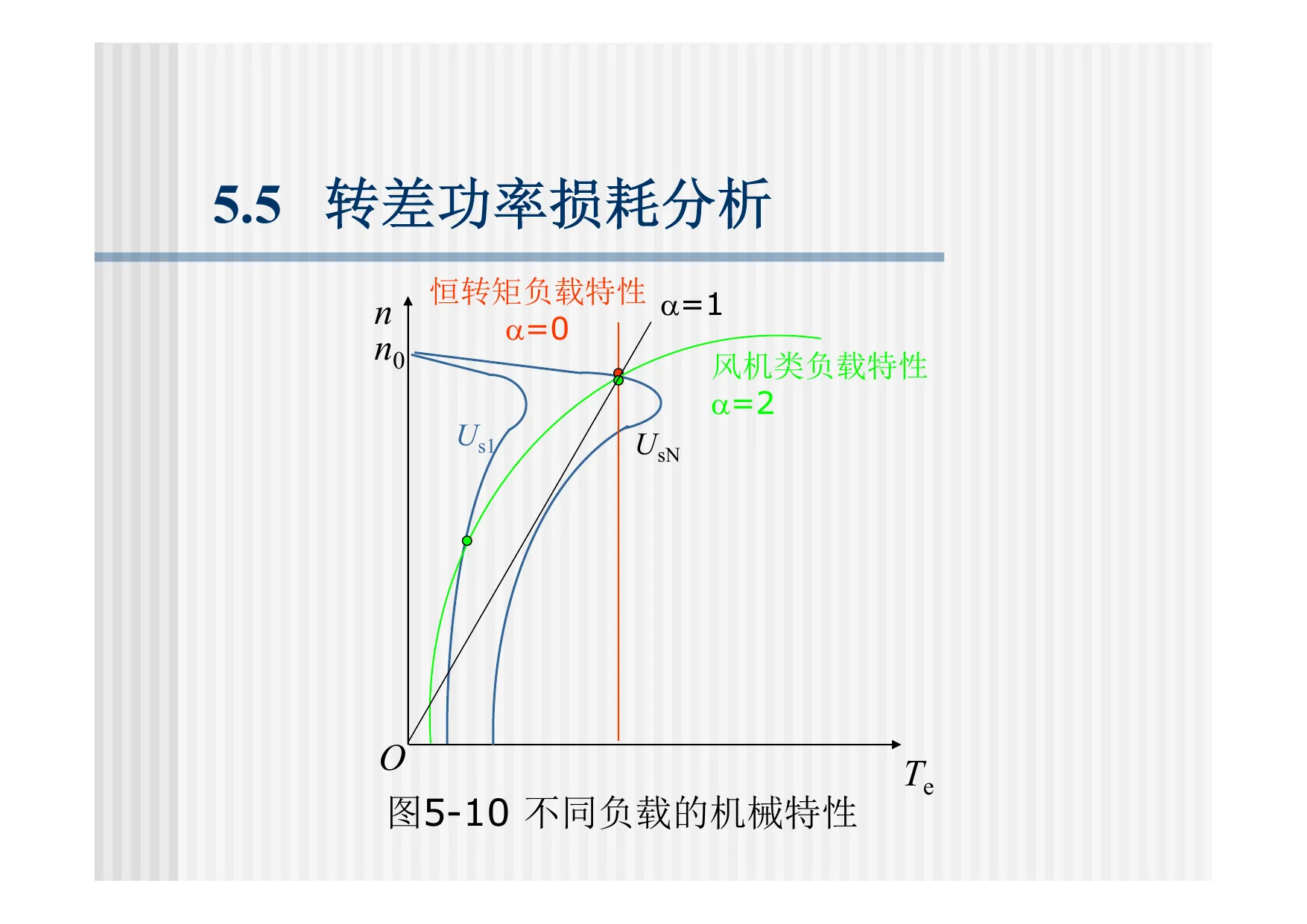 不同负载的机械特性