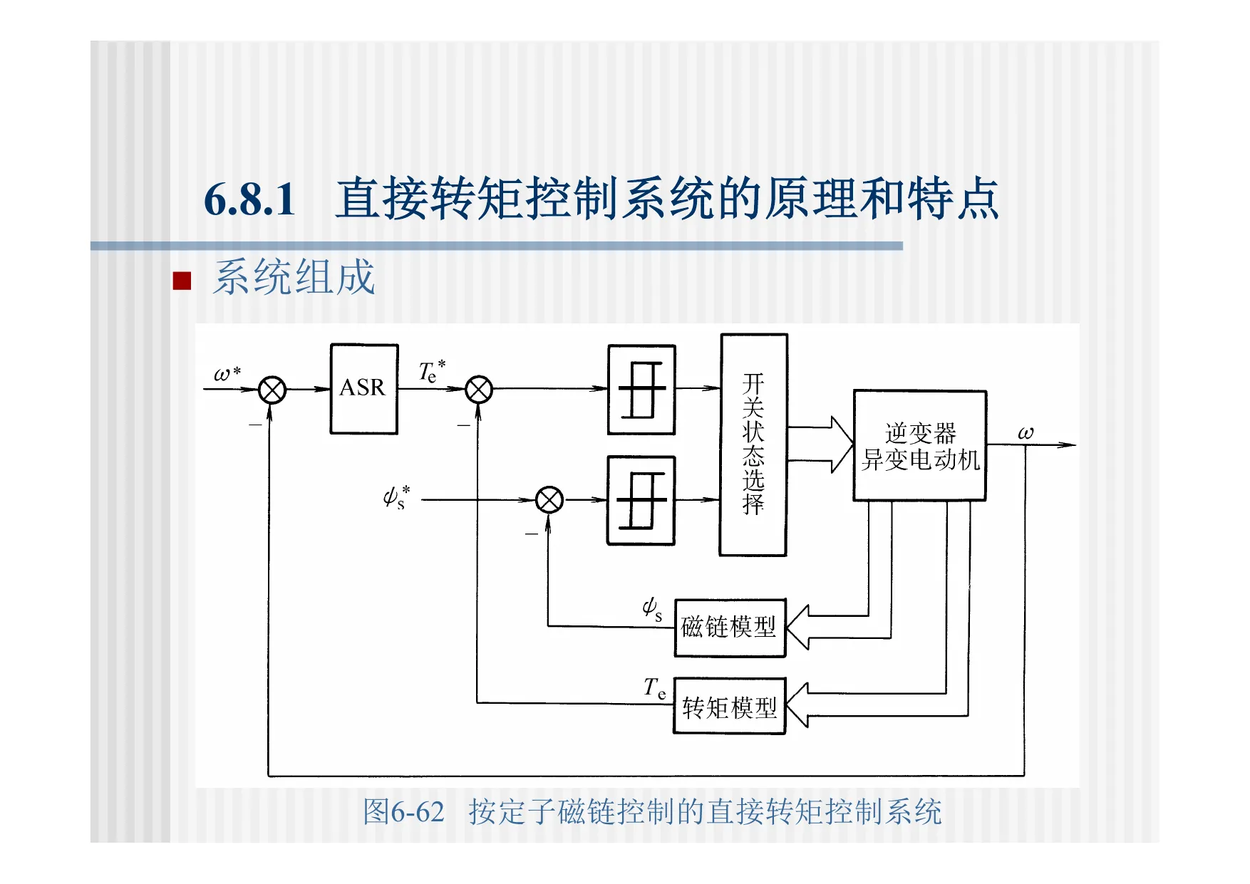 按定子磁链控制的直接转矩控制系统
