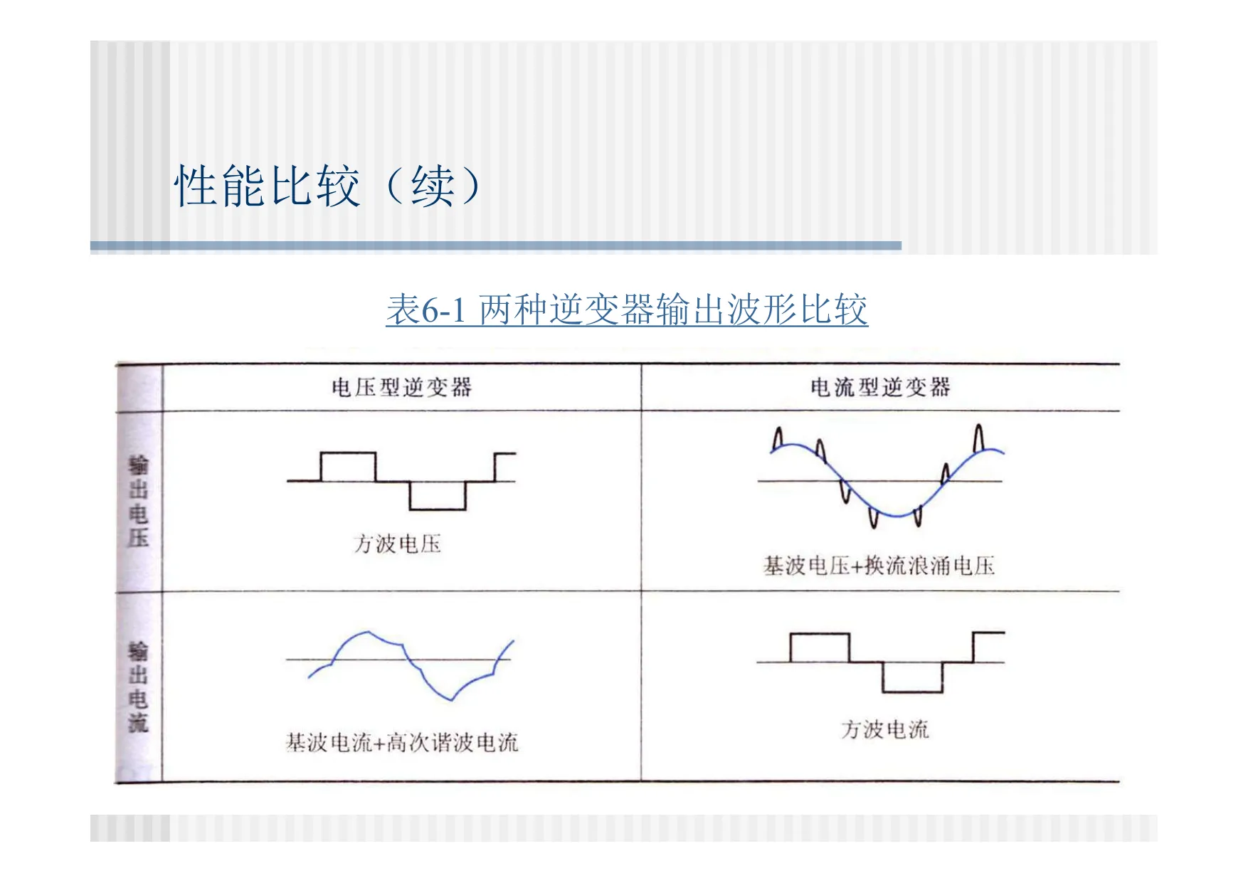 两种逆变器输出波形比较