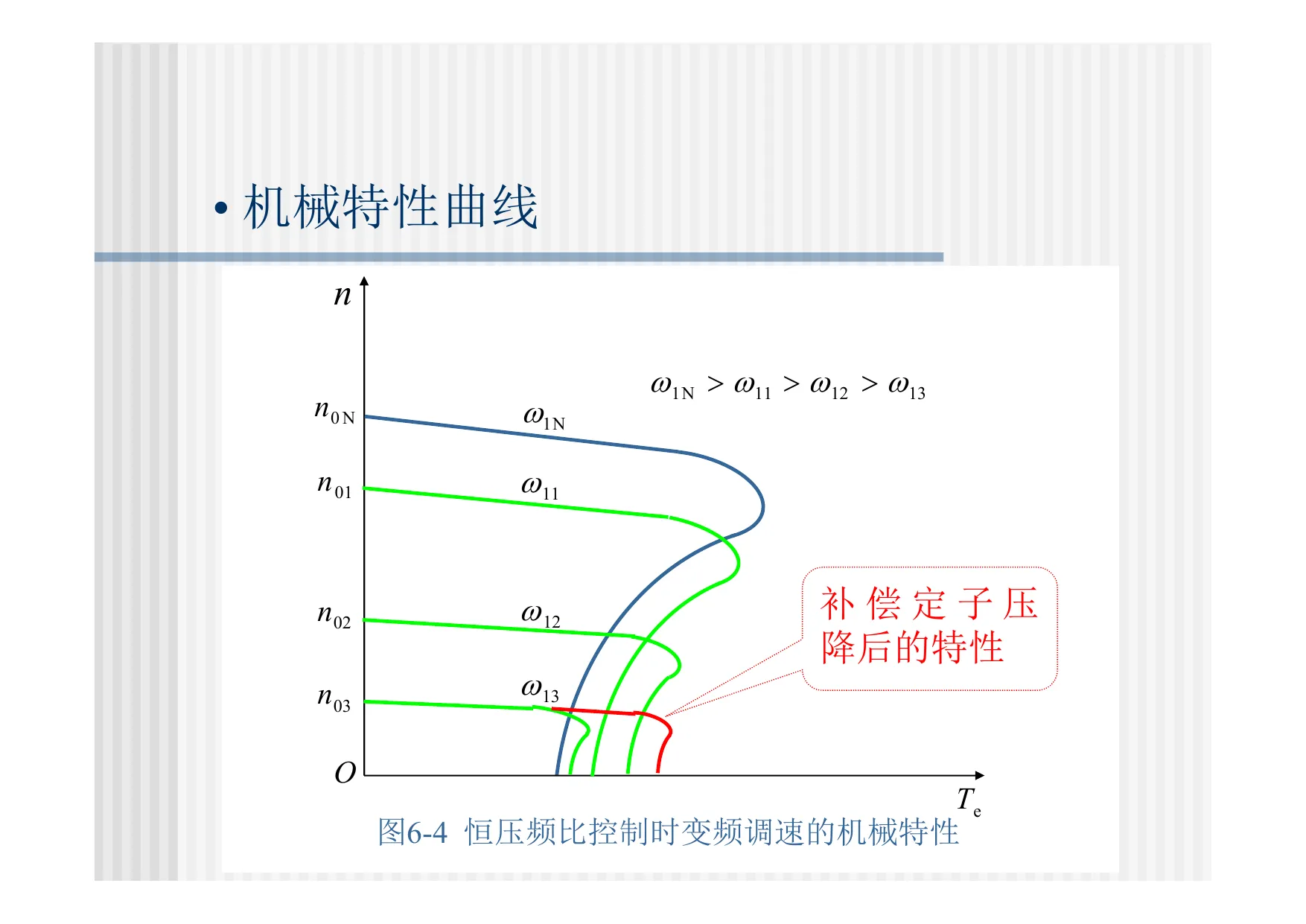 恒压频比控制时变频调速的机械特性