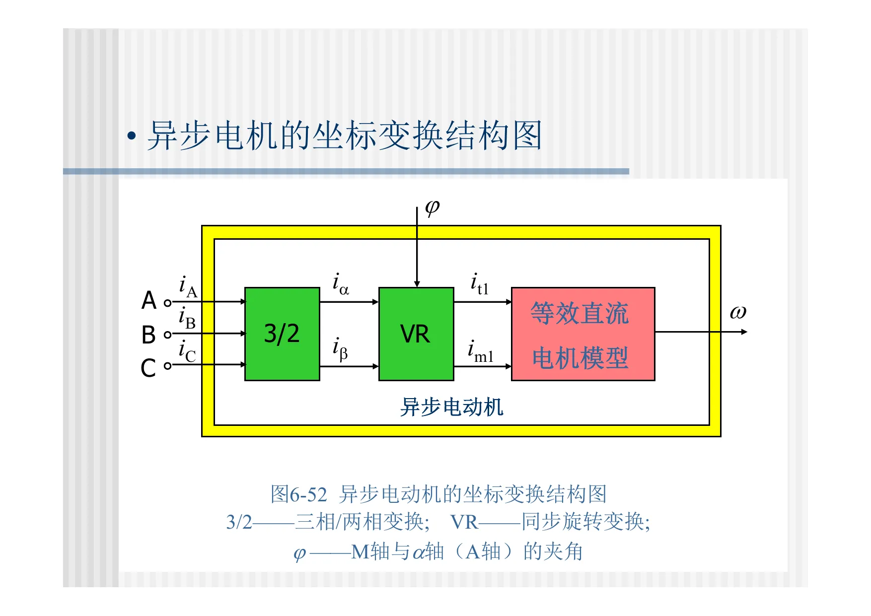 异步电动机的坐标变换结构图