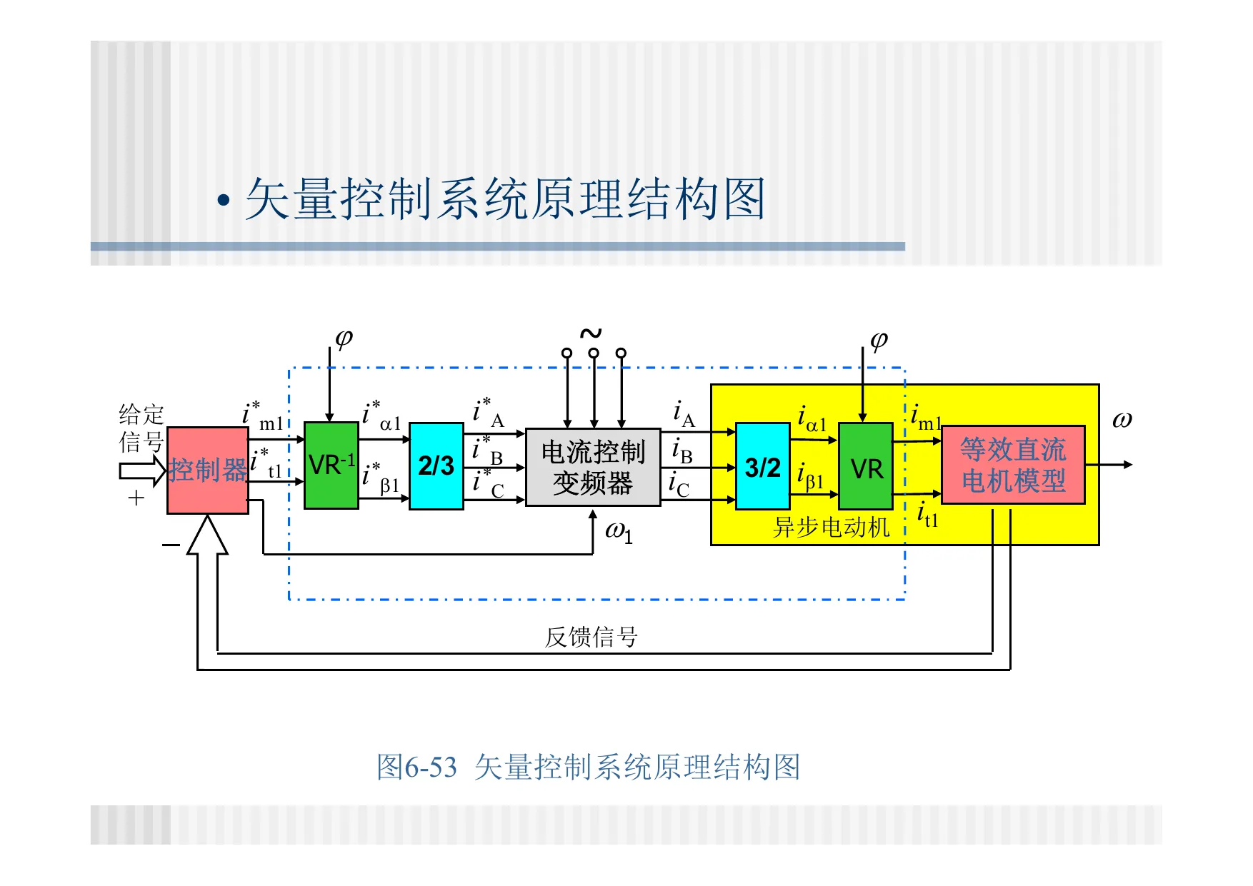 矢量控制系统原理结构图