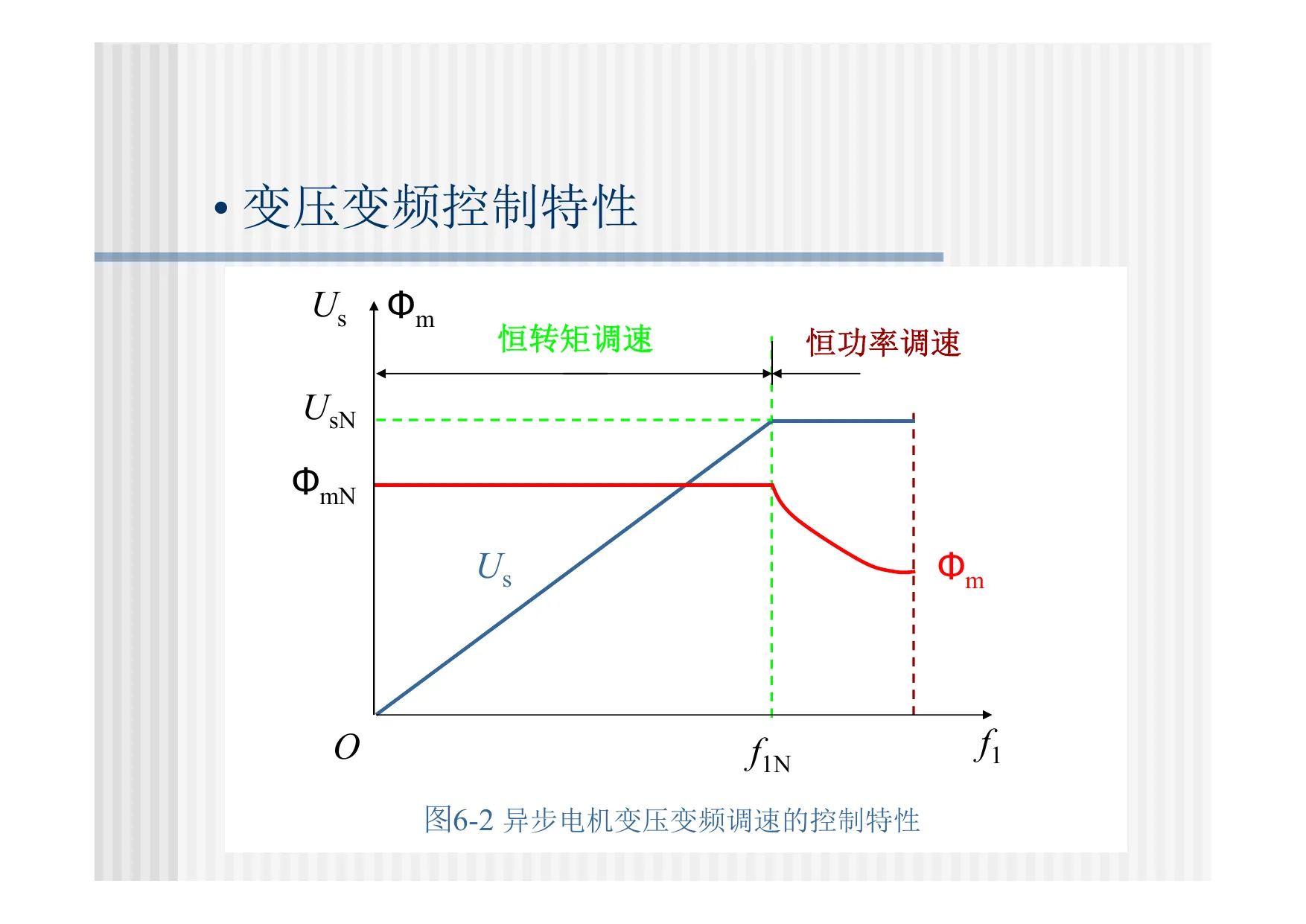 异步电机变压变频调速的控制特性