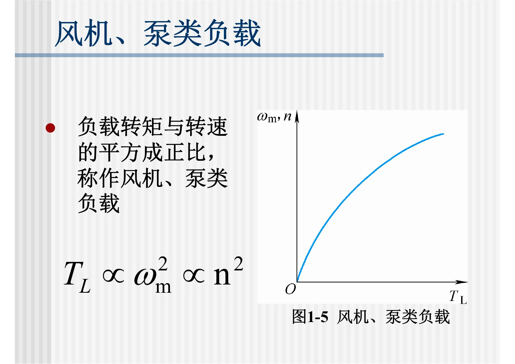风机、泵类负载